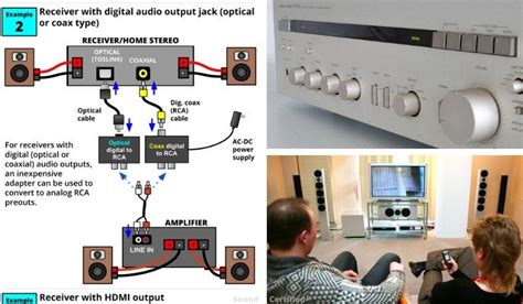 hook up receiver to preamp
